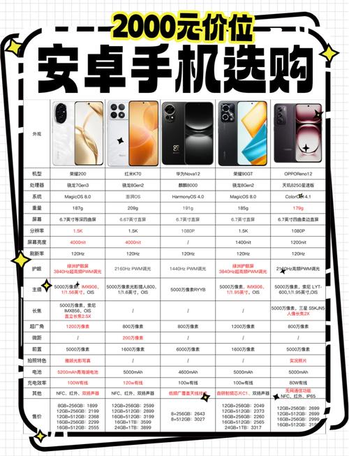 高等社会安卓好用吗?三大优势值不值得买