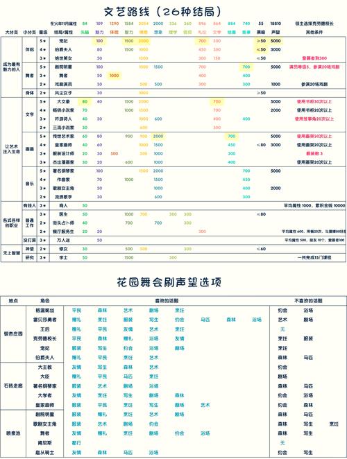 冬日狂想曲游戏攻略