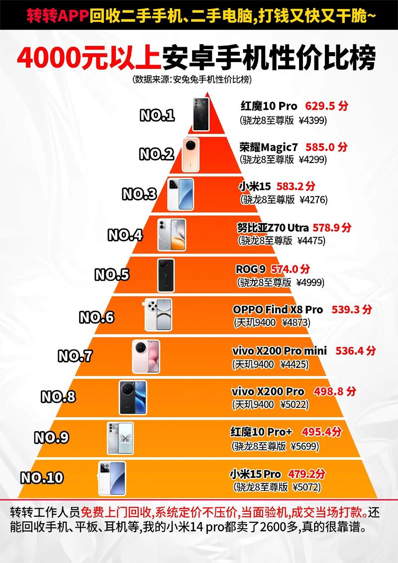 安卓用户速看：超级富豪酒池肉林下载常见问题解答！