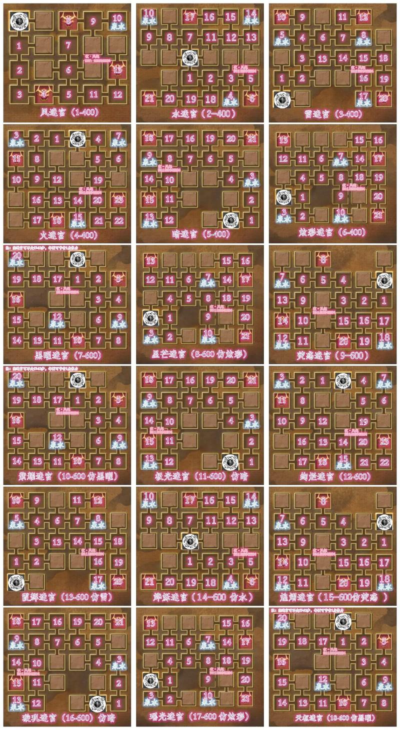 精翻游戏介绍迷宫黑暗大洞自由之街艾尔本值不值得玩？真实玩家反馈分享！