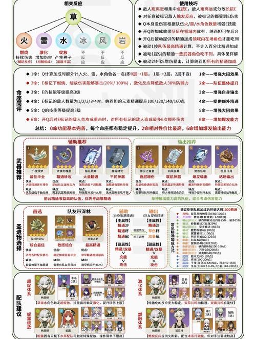 最强角色养成指南 金庸群侠传V19绅士版武功搭配秘诀