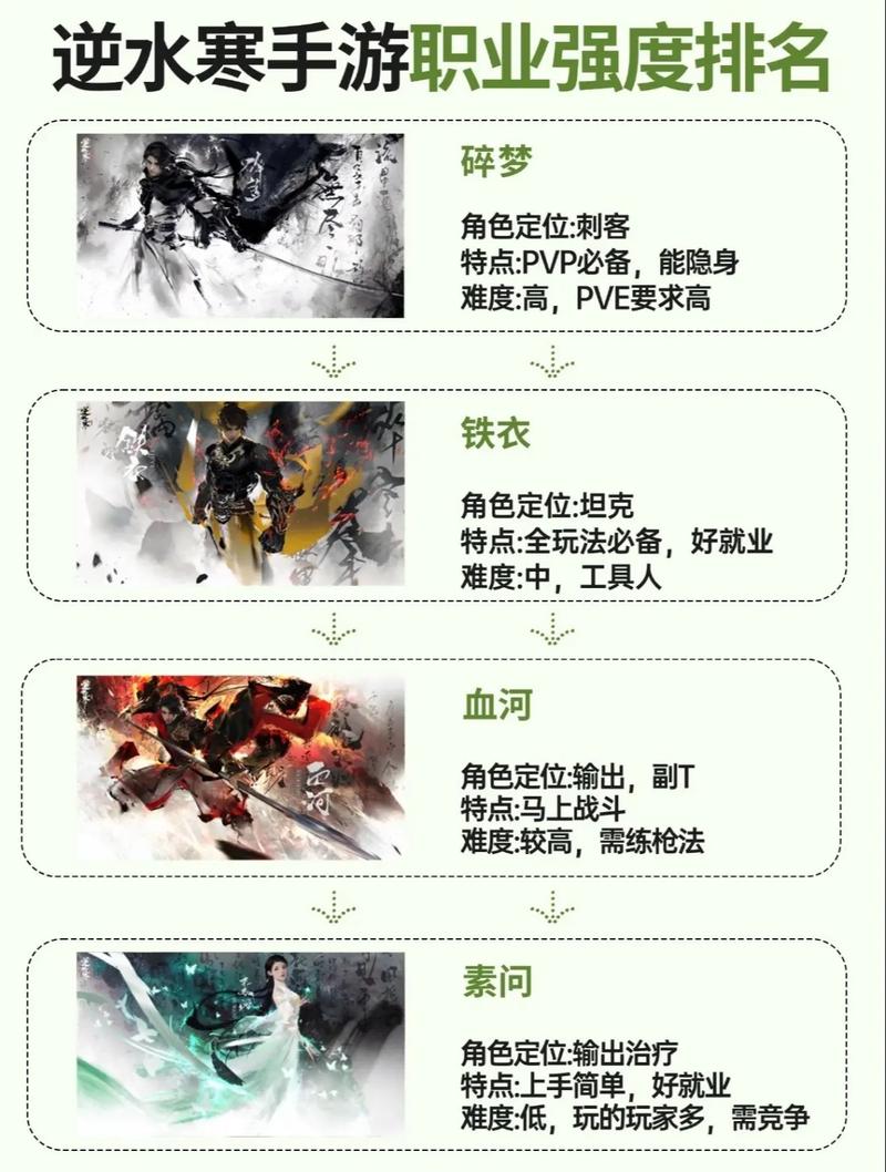 逆命最新哪个职业强？行家推荐最佳角色选择攻略！