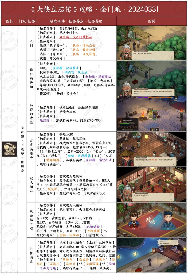 西门立志传游戏介绍职业怎么选？路线选择指南