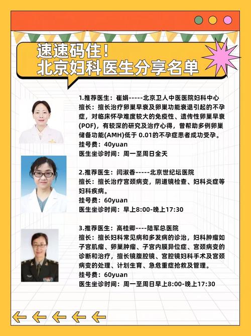 妇科医生更新地址怎么查询?掌握这3个方法快速获取新地址!