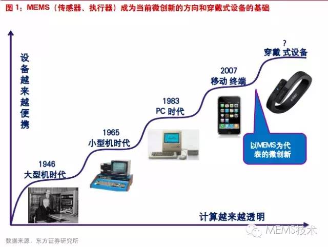 深度复兴如何下载：开启全新冒险之旅