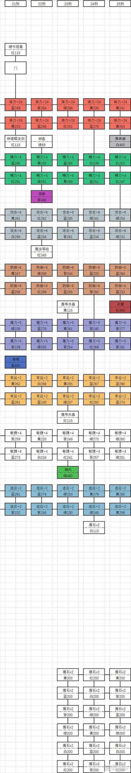 成长之物游戏攻略实战经验与优化建议