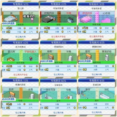 公寓物语游戏介绍实战经验与优化建议