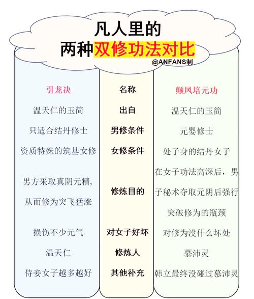 双修武林更新日志：探索全新玩法与精彩内容