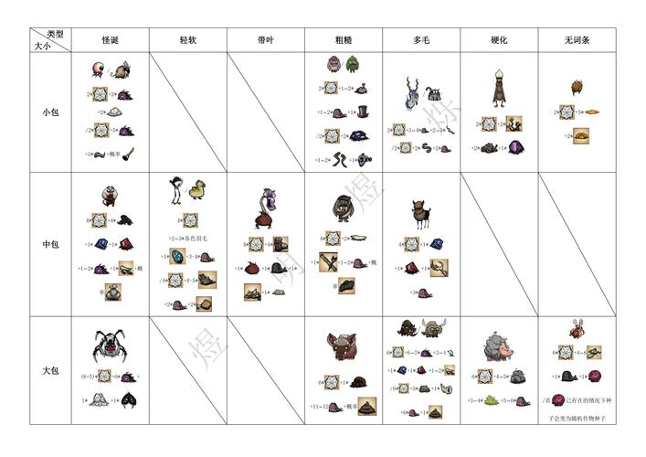 探索困难时期版本大全：勇闯挑战与乐趣并存