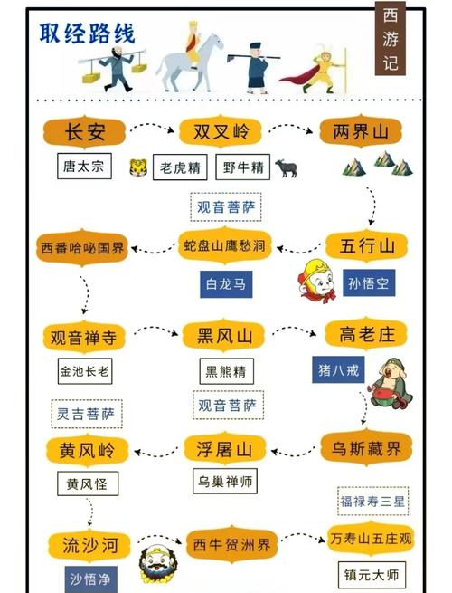 探秘閪遊記更新地址的乐趣与挑战
