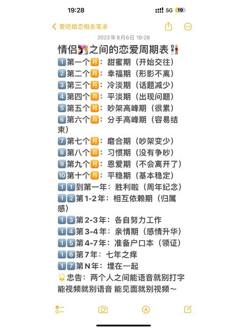 恋爱关系版本大全的全面解析与实用指南