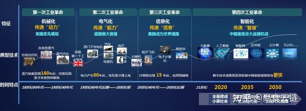 二次机遇版本大全实战经验与优化建议