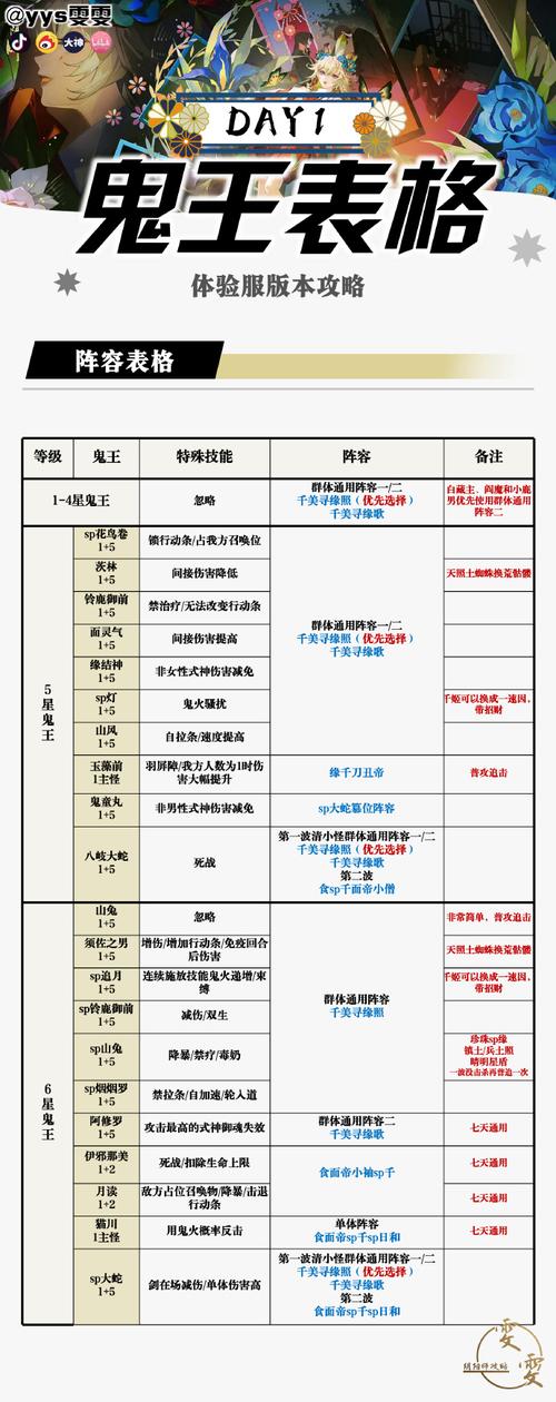 一夏之花游戏介绍:探索绚丽的夏日梦境