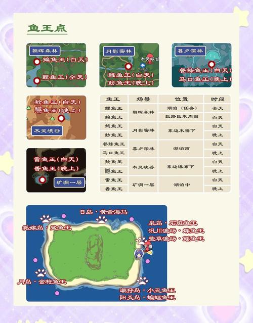 木里人鱼游戏攻略的全面解析与实用指南