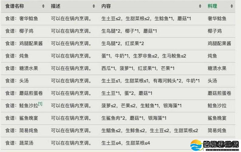 木里人鱼游戏攻略的全面解析与实用指南