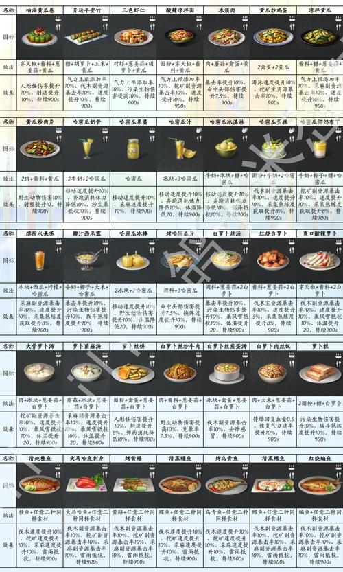 狂妄喵娘的快堕菜单更新日志使用教程