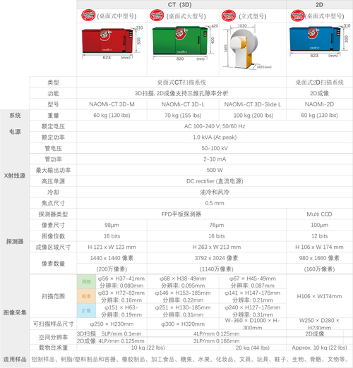 如何查找和更新奥克伍德魔法学校的最新版本