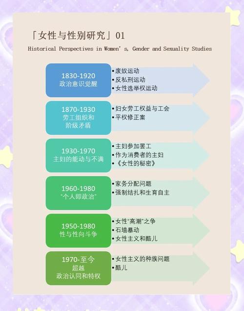 女性统治的未来更新地址获取详细教程