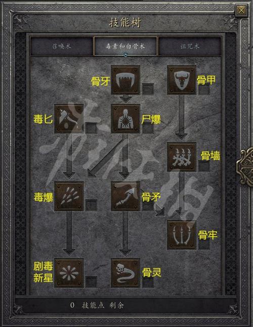 深入解析：死灵法师的游戏攻略与策略