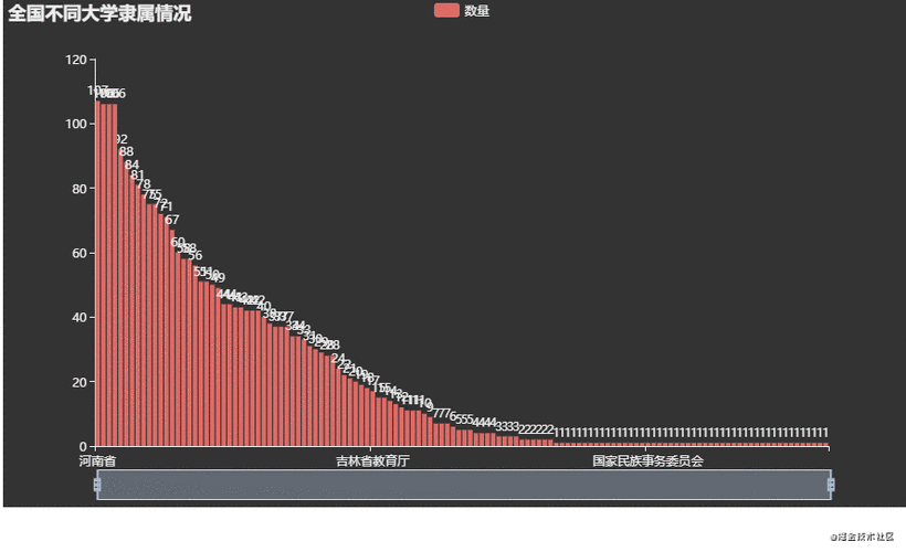 问题大学最新动态分析：挑战与应对策略