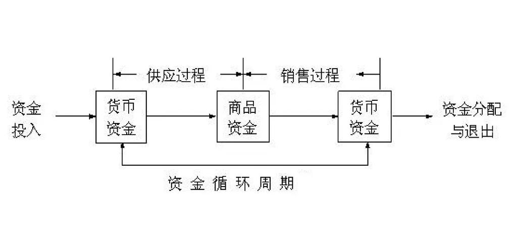 循环支付最新动态及其对绅士游戏行业的影响