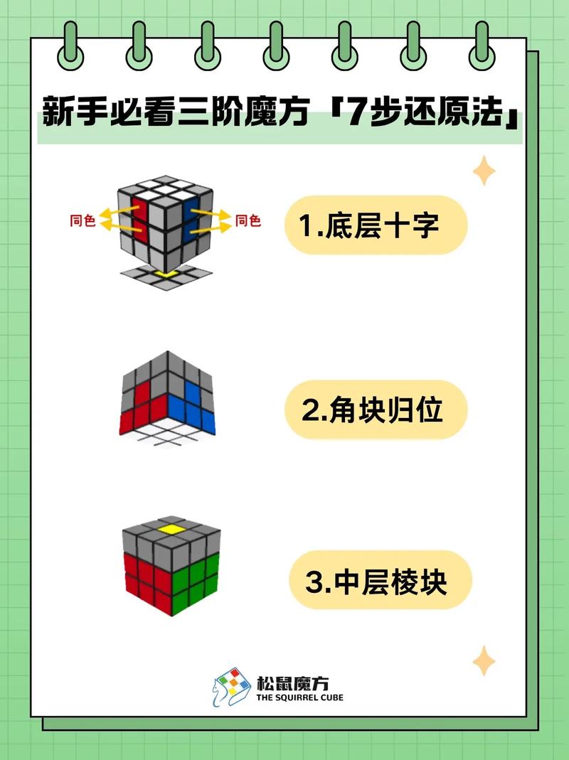 新手指南：如何在《七宗罪愤怒之罪》中掌握亚洲风绅士游戏技巧