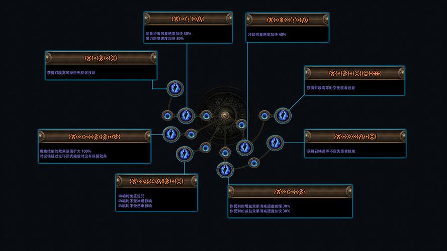 巫师的悖论最新攻略与实用技巧教程
