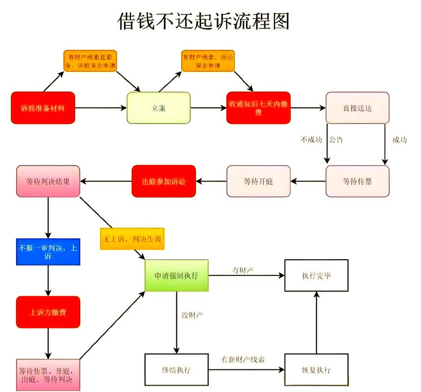 人情债偿还系统使用教程及番外更新地址指南