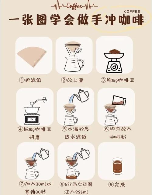 如何在咖啡厅夫妻的愉快抗病生活中找到乐趣：实用教程