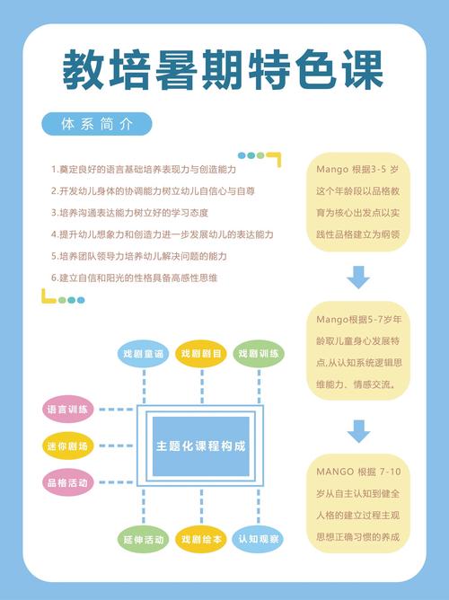 深入分析：暑期课程杨过游戏的市场潜力与发展趋势