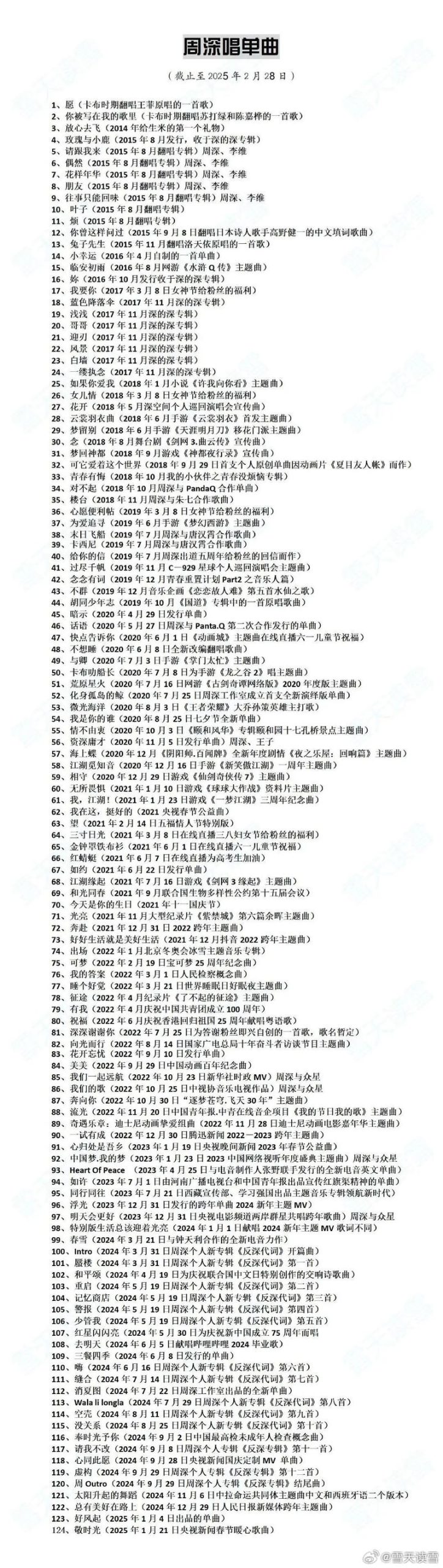 一周之后版本大全：深度分析与实用策略
