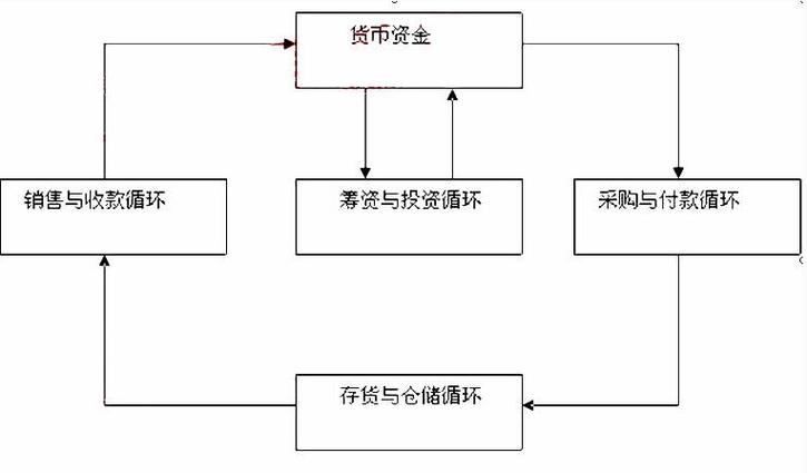 循环支付最新动态及其对绅士游戏行业的影响