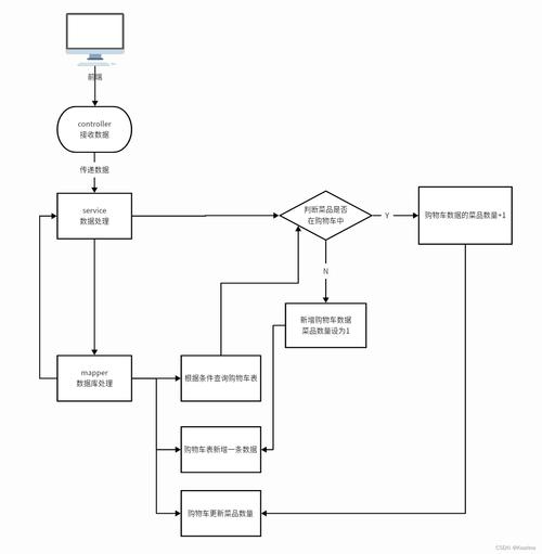 深度分析《都市隐修》更新日志:从游戏机制到玩家体验的全景解析