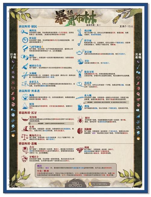 如何有效使用哥布林祭司的随从官网：新手教程