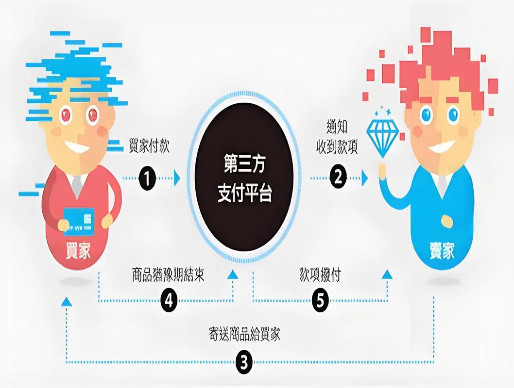 循环支付的未来：如何优化下载地址与用户体验