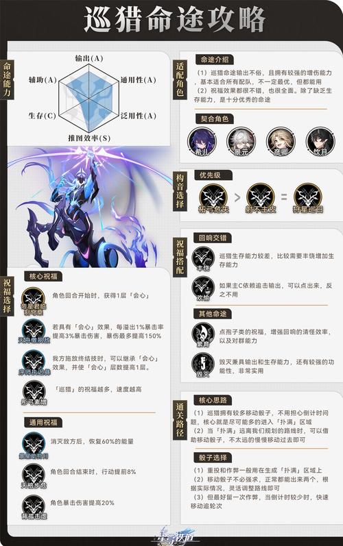 命轮逆旅版本大全：深度解析与实用建议