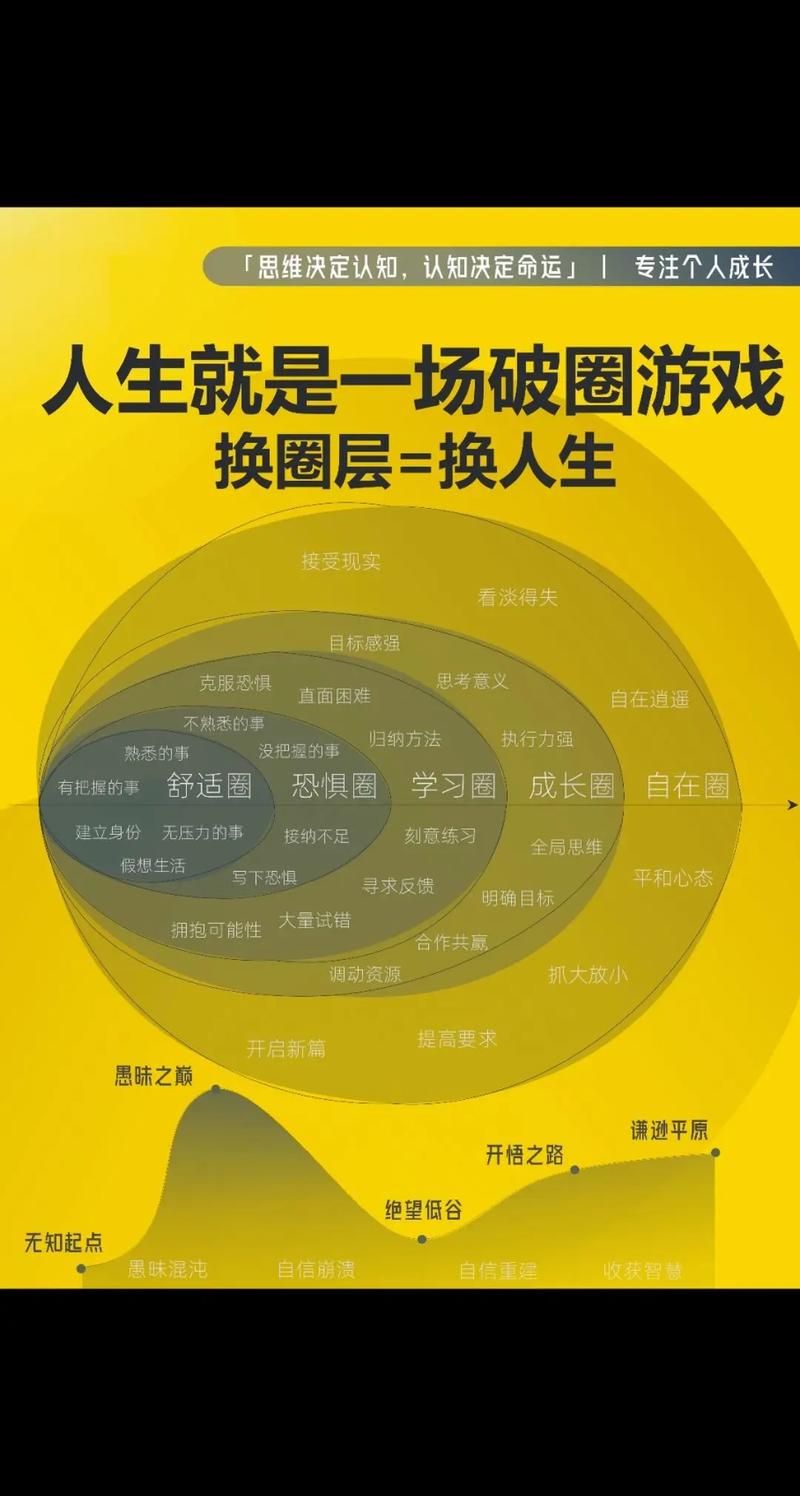 深度分析：成长之路游戏官网的设计与玩家体验