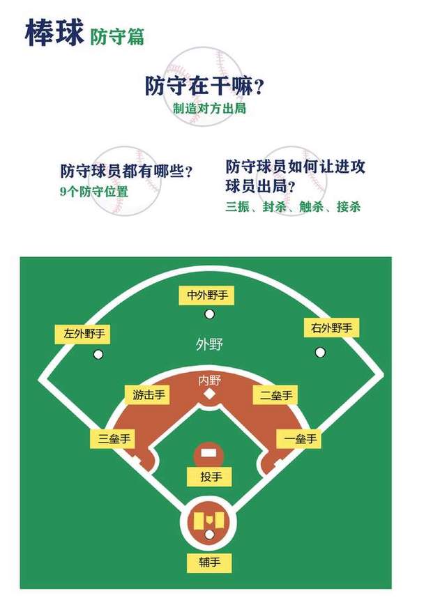 高尔夫与棒球洞运动结合的实用教程