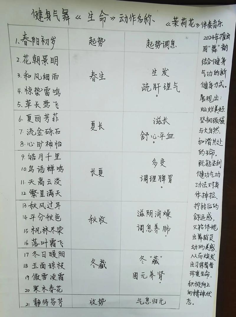 深入分析《生命之舞杨过游戏》的核心机制与用户体验