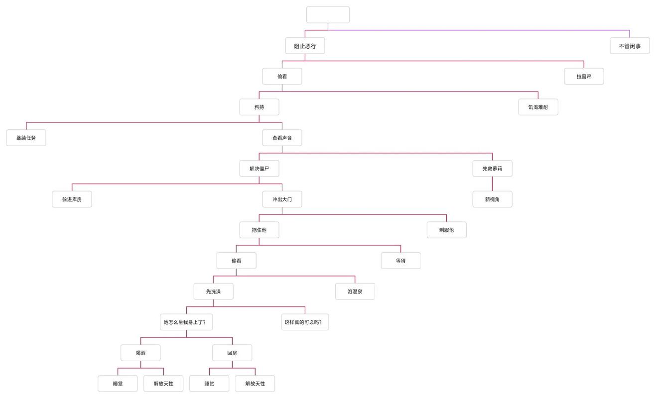 深入分析：叫兽默示录汉化版最新更新内容与玩家体验