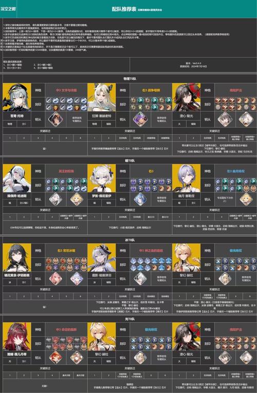 一周之后版本大全：深度分析与实用策略