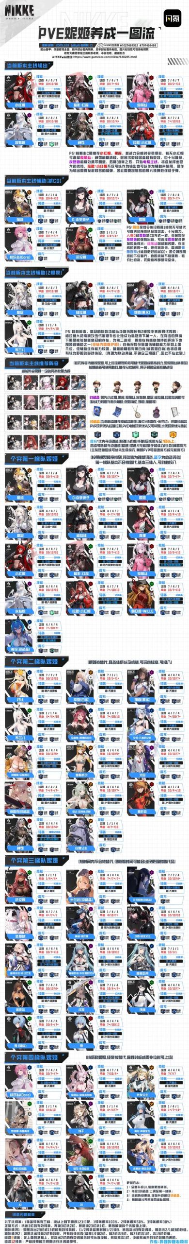 如何找到泰国福利姬Pimnalin的最新更新地址