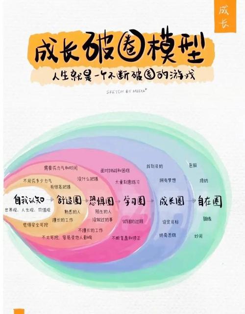 深度分析：成长之路汉化版下载的影响与前景