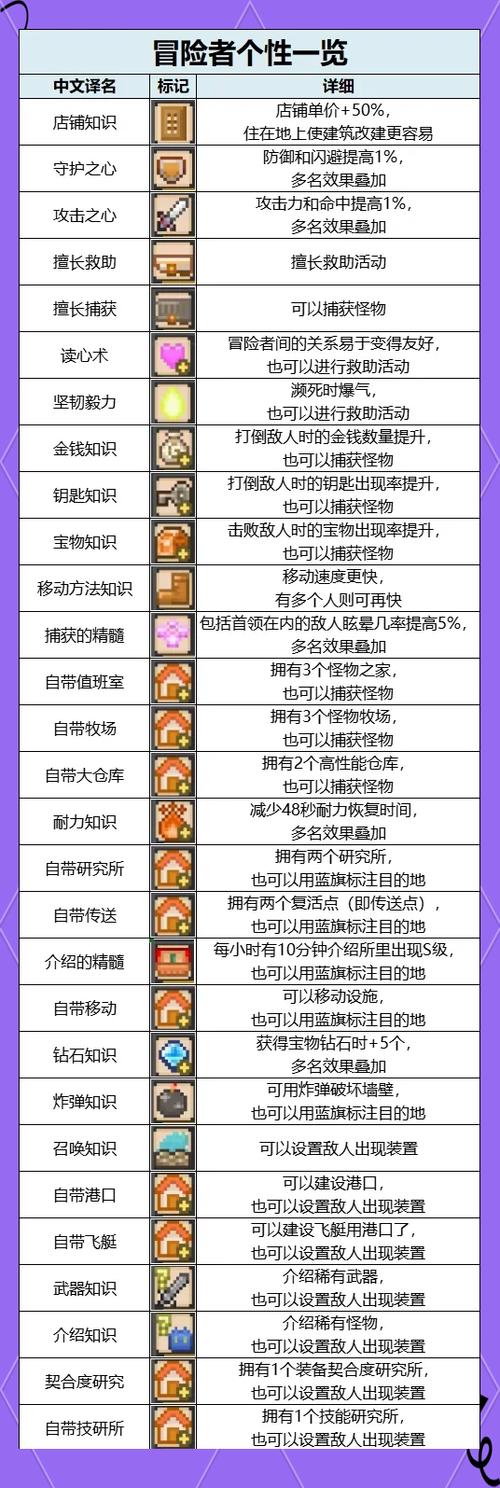 如何有效使用女冒险者聚集的情色旅馆游戏官网