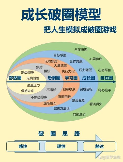 深度分析：成长之路游戏官网的设计与玩家体验
