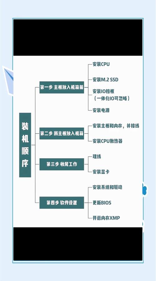 步骤一：游戏安装