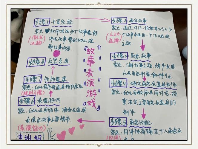 如何通过表演课玩转内有他链游戏下载