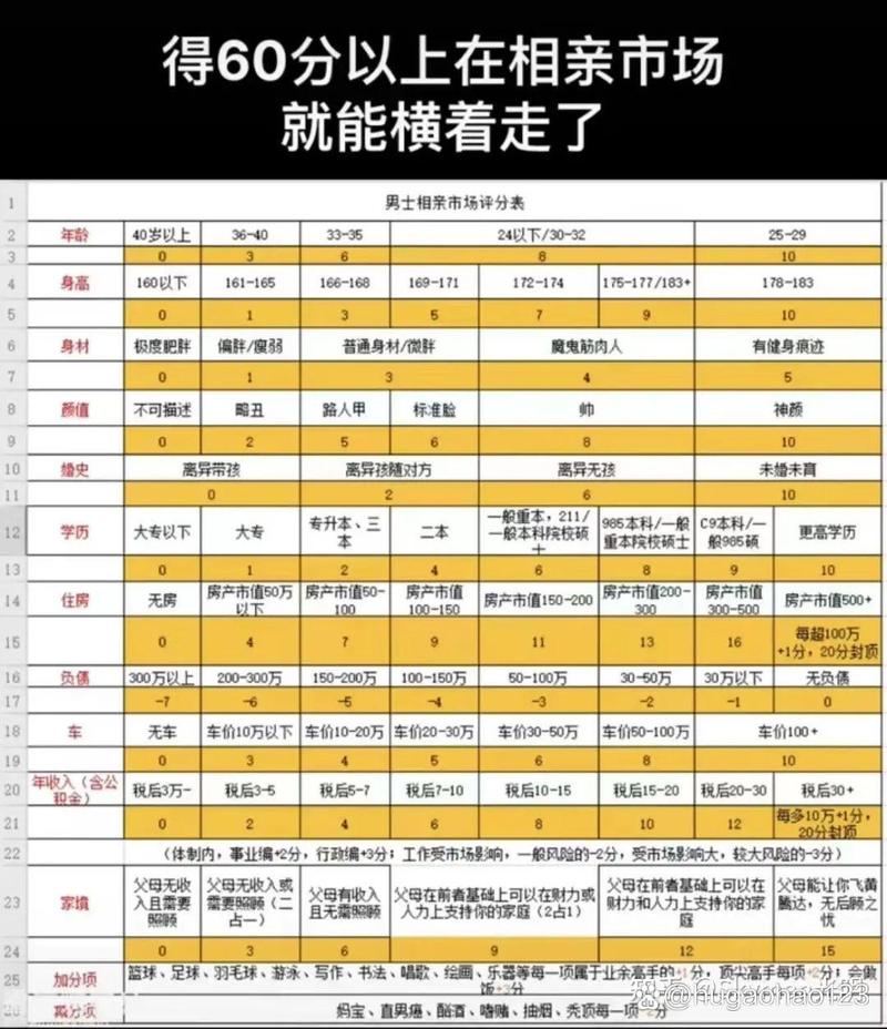 中国式相亲最新趋势分析：从传统到现代的转变