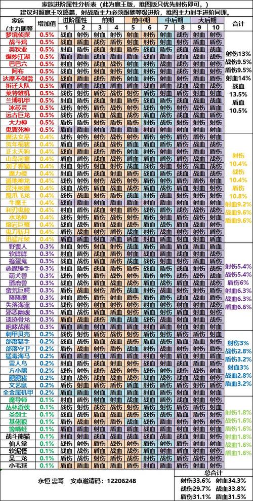 召唤与合体游戏详细教程：新手指南