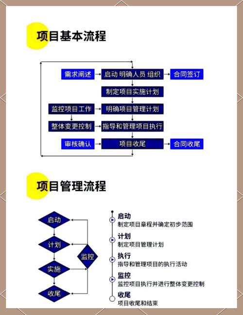 如何高效管理项目Project更新日志：实用教程